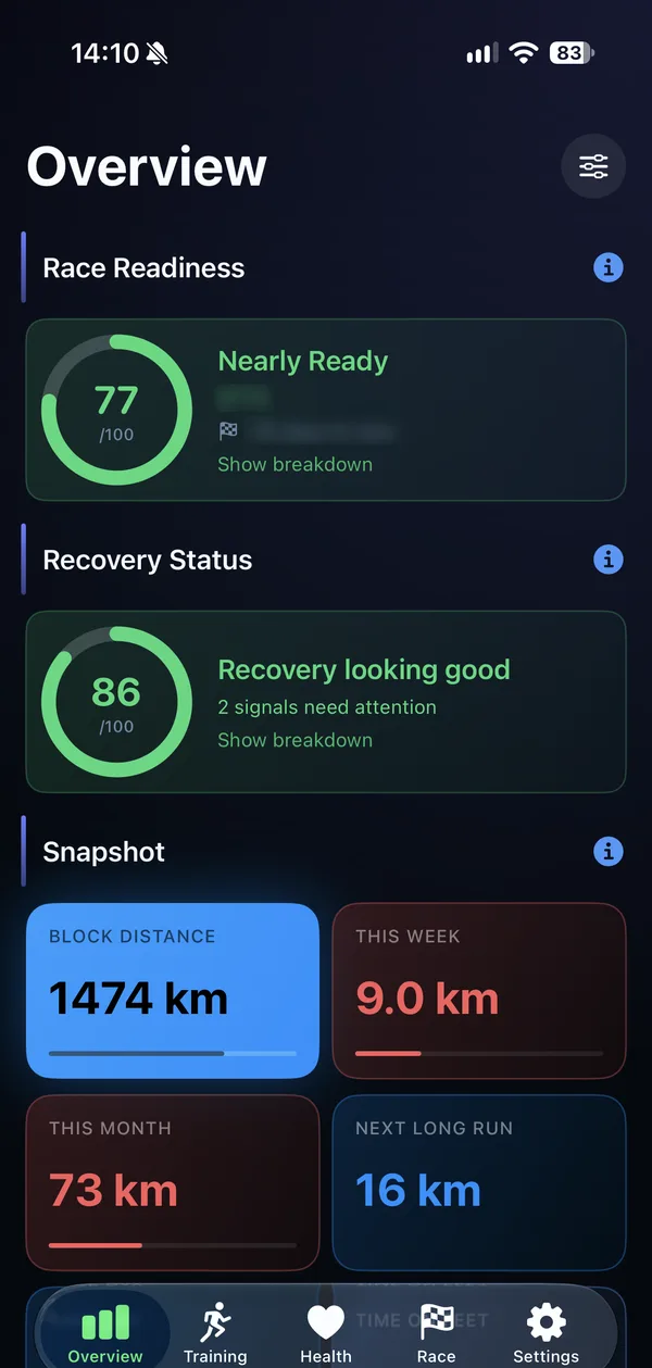 Mile32 Overview screen showing Race Readiness score, Recovery Status, and training snapshot